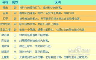 打造无敌八戒：《造梦西游3》中最强技能搭配攻略 1