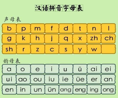 如何正确拼写旧字的拼音 2