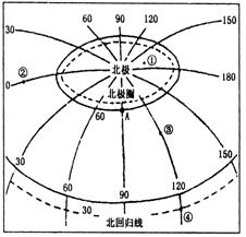 经纬度如何正确表示 3