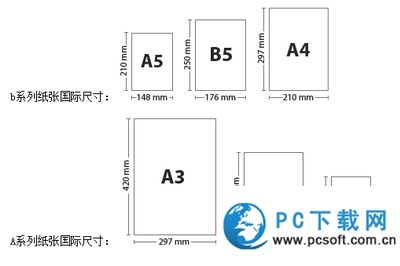 B5纸张的具体尺寸是多少？ 2