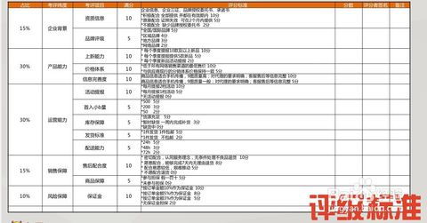 轻松入驻，有量供应商专属规则指南 1