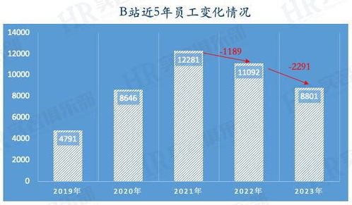 揭秘！B站热门视频免费在线观看人数火爆统计，一键直达热门聚集地 3