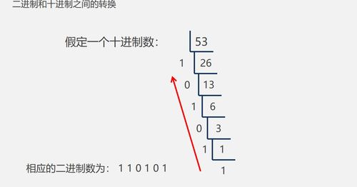 如何将二进制数字转换为十进制数？ 1