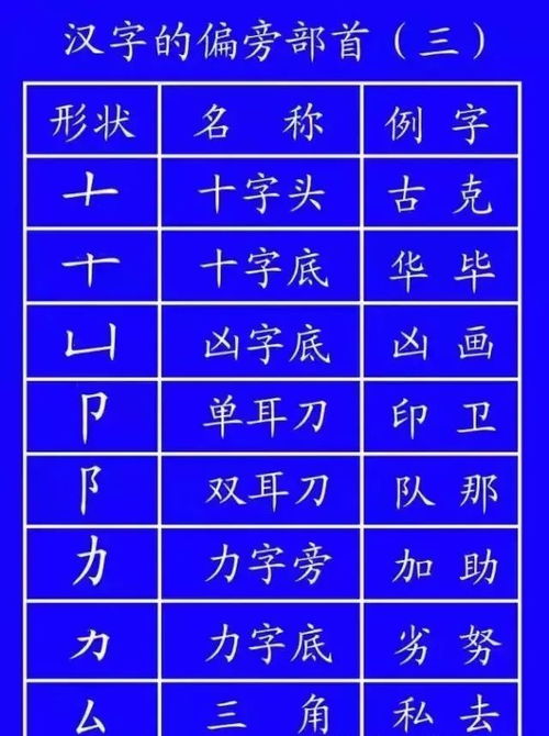 揭秘！反犬旁笔顺大拷问：是先优雅勾勒弯钩，还是先利落挥就一撇？ 2