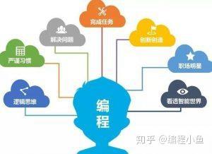 探索儿童编程的奇妙之旅：开启智慧新篇章 2