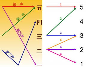 揭秘！UE的声调标记究竟藏在哪里？点击解锁答案！ 1