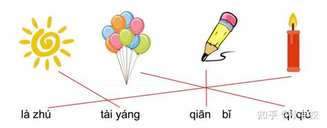 垂字的正确拼音 4