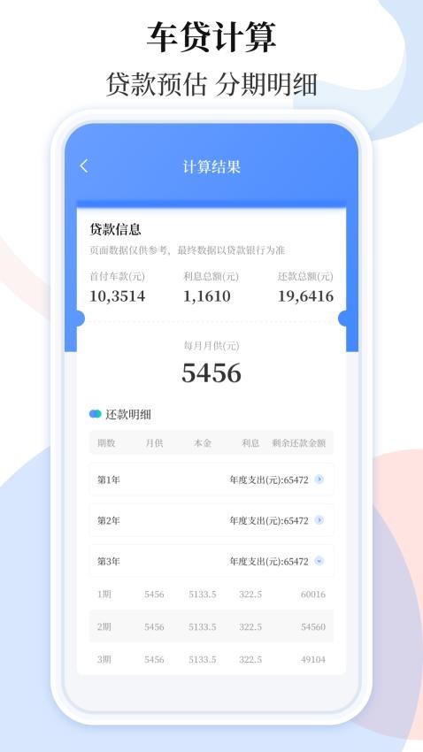 车贷计算器2025贷款计算器