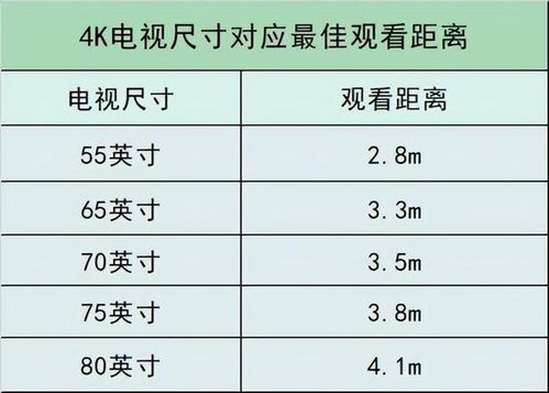 英寸如何转换成尺寸？ 2