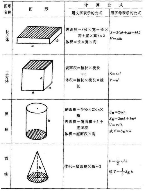 揭秘！长方体的体积公式：轻松掌握三维空间的度量艺术 2