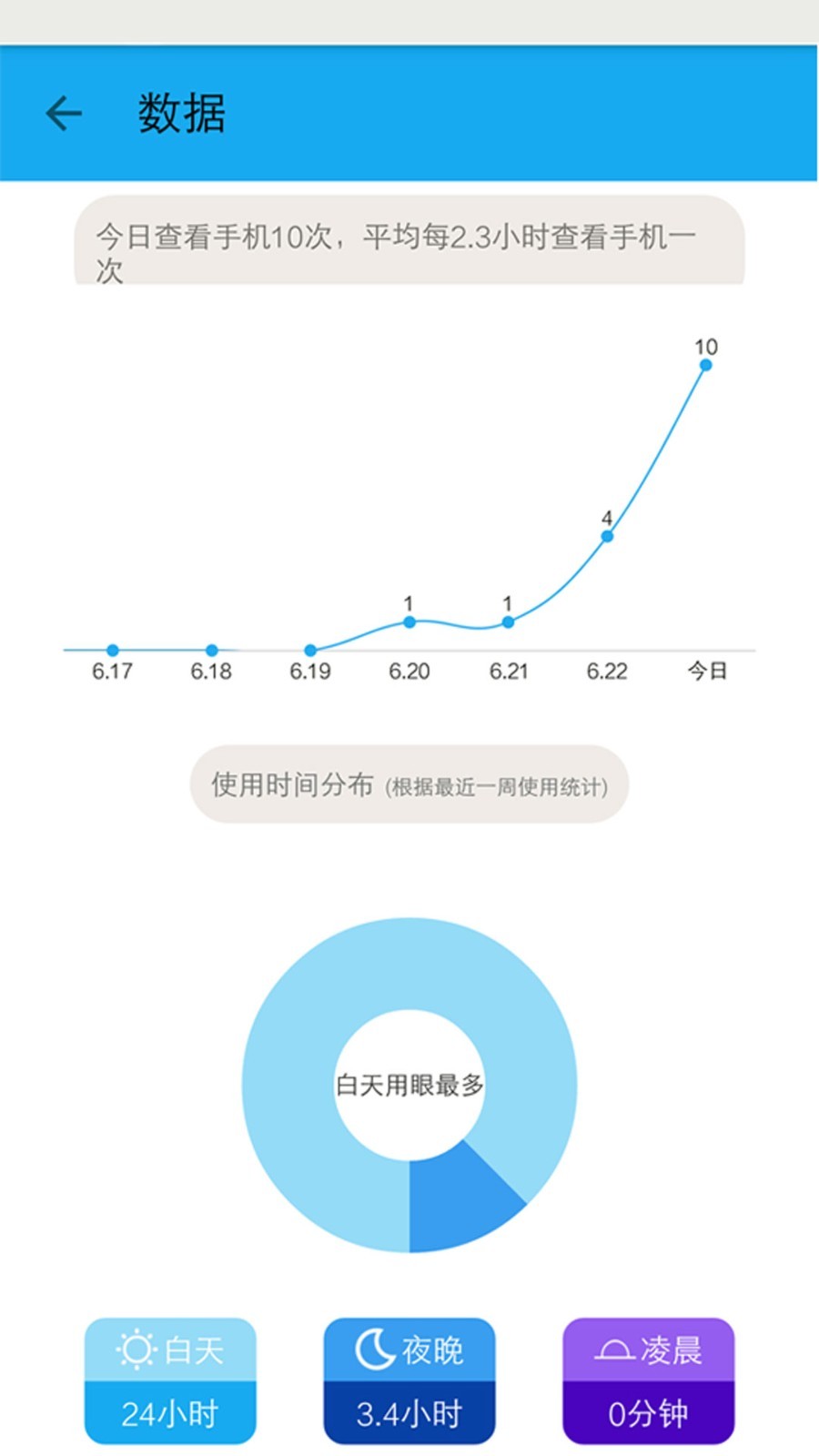 护眼宝移动版