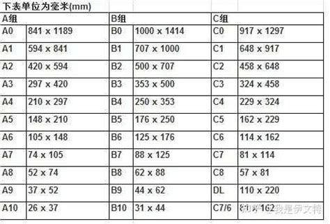 B5(JIS)纸张的标准尺寸是多少？ 3