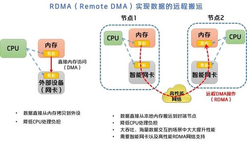 DMA究竟有何深意？ 2