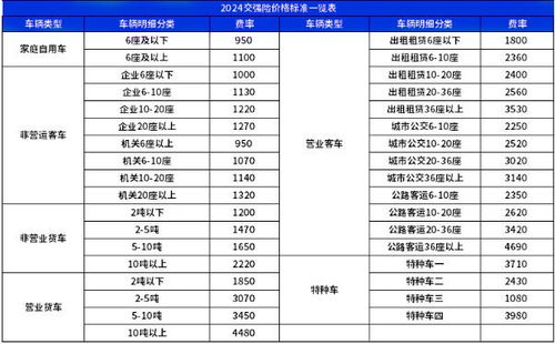 揭秘！一键查询，车辆保险价格表大公开，省钱攻略尽在掌握 1