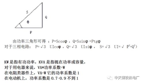 探究无功功率、有功功率与视在功率之间的关联 1