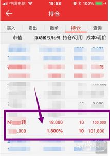 中签债券的交易方法 2