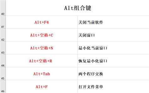 想知道全选内容的超快捷键是什么？点击这里秒懂！ 5