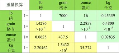 0.1克转换为毫克是多少？快速换算指南！ 2