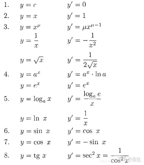想知道基本导数公式大全吗？点击这里，一网打尽所有必知公式！ 2