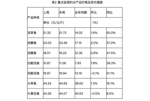 公斤与斤的换算方法及与钱的换算关系 2