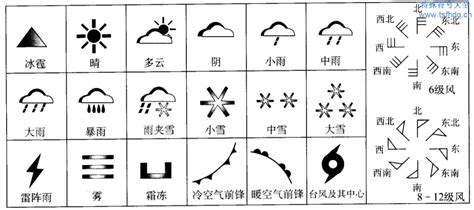 直观天气预报符号详解图集 2