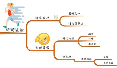 掌握情绪智慧的十把金钥匙：情绪管理秘籍 5