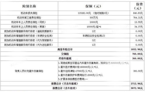 揭秘！一键查询，车辆保险价格表大公开，省钱攻略尽在掌握 2