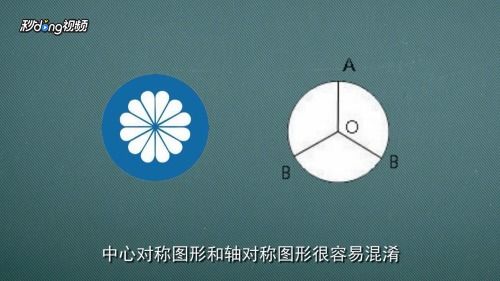 如何判断一个图形是否为中心对称图形？ 1