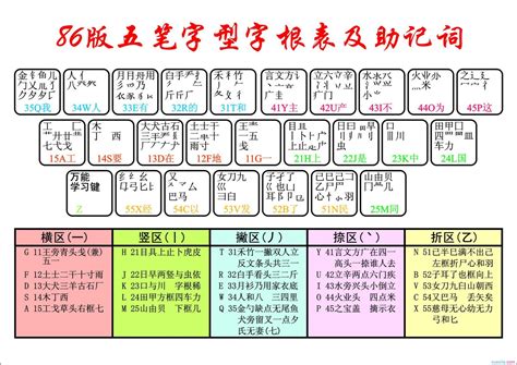 掌握五笔输入法的高效学习方法 1