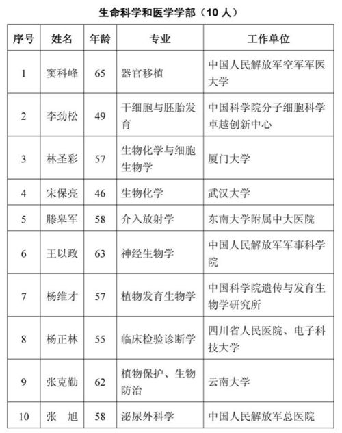 揭秘两院院士：科学巅峰的荣誉与级别解密 1