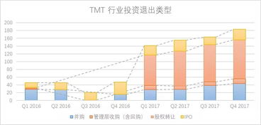 揭秘：TMT行业究竟是什么？ 4