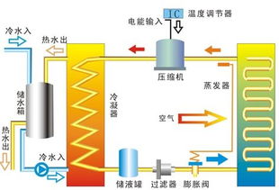 揭秘空气能热水器的高效工作原理 3