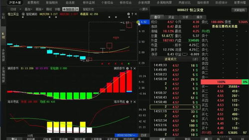 高效选股策略指南 2