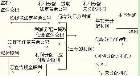 年底必做！本年利润科目结转全解析 5