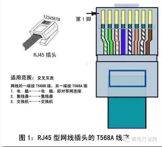 六类水晶头接线全攻略：详细图解步骤 1