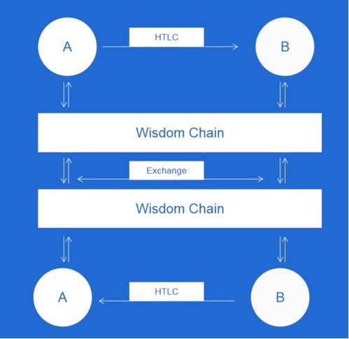 请问'wisdom'这个词具体是什么意思呢？ 3