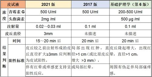 揭秘皮试结果：一看就懂的超实用判断指南！ 1