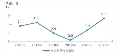 2021年朝鲜人口总数是多少？ 1