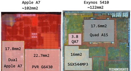 骁龙800与Exynos 5410性能对比哪个更强？ 3