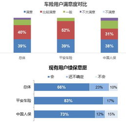 平安好车主APP快速办理车险理赔指南 1