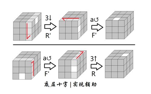 如何详细步骤图解还原三阶魔方？ 1