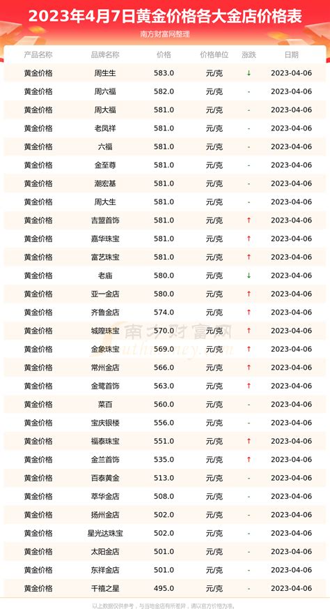 实时黄金价格查询软件推荐及使用指南 3