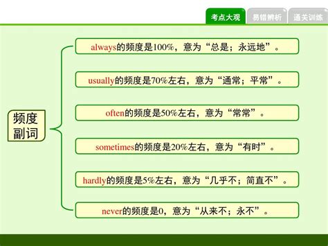 频度副词的使用口诀是什么？ 2