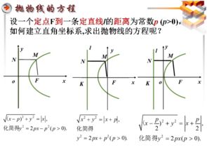 揭秘抛物线方程的奥秘 3