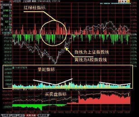 揭秘股票大盘实时走势图：一图在手，掌握市场脉动与投资机会 2