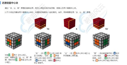 掌握四阶魔方秘诀：分步详解1至7步速成教程 4