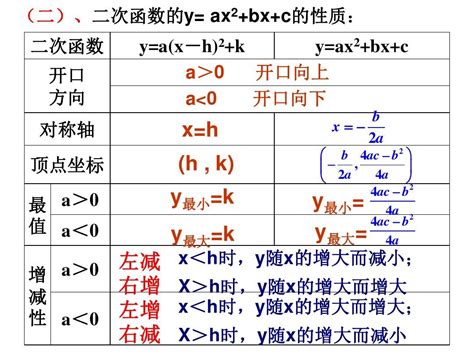 二次函数的图像和性质有哪些？ 2