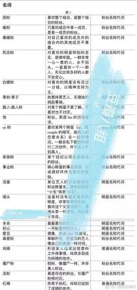揭秘：网络热门缩写用语大全！ 1