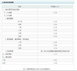 农行活期存款利息如何计算？ 4