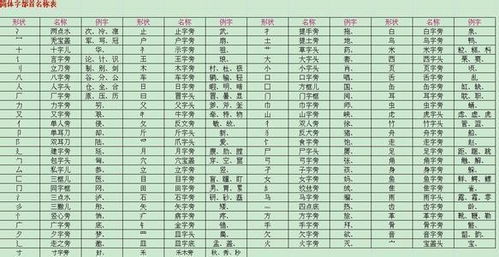 四点底偏旁部首的正确写法 3